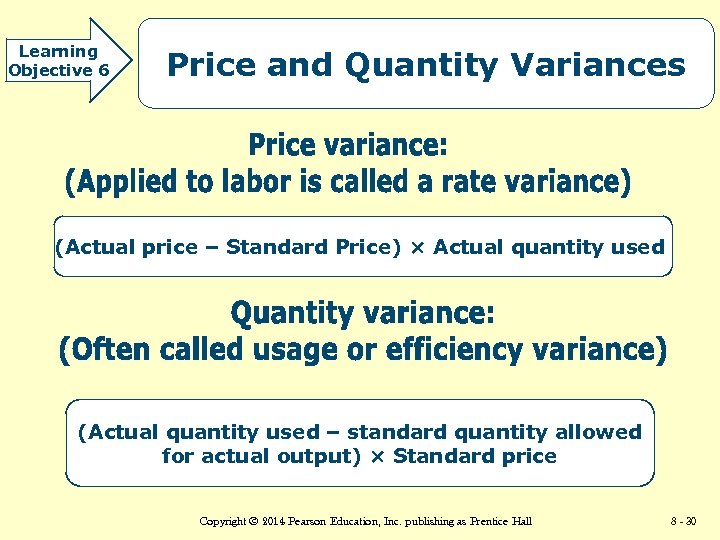 Learning Objective 6 Price and Quantity Variances (Actual price – Standard Price) × Actual