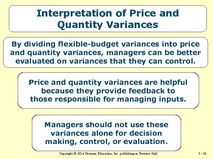 Interpretation of Price and Quantity Variances By dividing flexible-budget variances into price and quantity