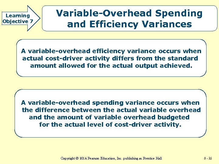 Learning Objective 7 Variable-Overhead Spending and Efficiency Variances A variable-overhead efficiency variance occurs when