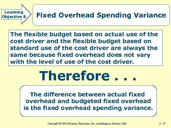 Learning Objective 8 Fixed Overhead Spending Variance The flexible budget based on actual use