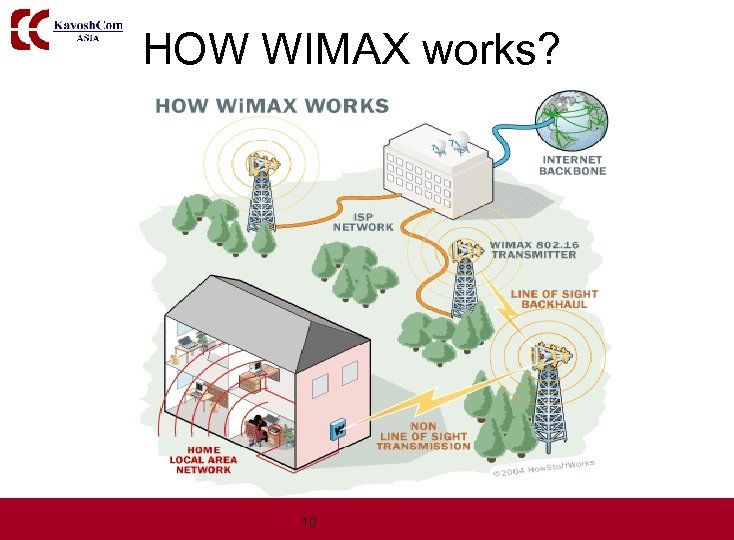HOW WIMAX works? 10 