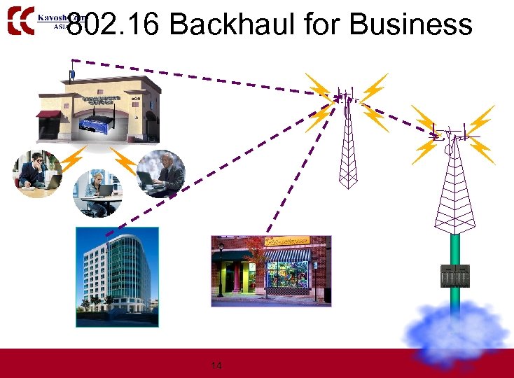 802. 16 Backhaul for Business 14 
