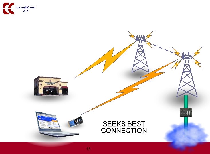 SEEKS BEST CONNECTION 16 