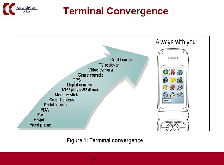 Terminal Convergence 37 