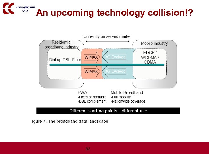 An upcoming technology collision!? 83 