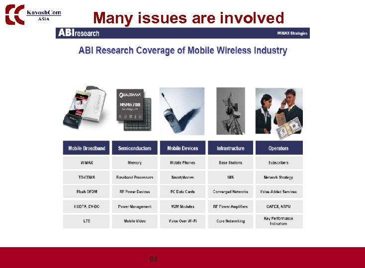 Many issues are involved 84 