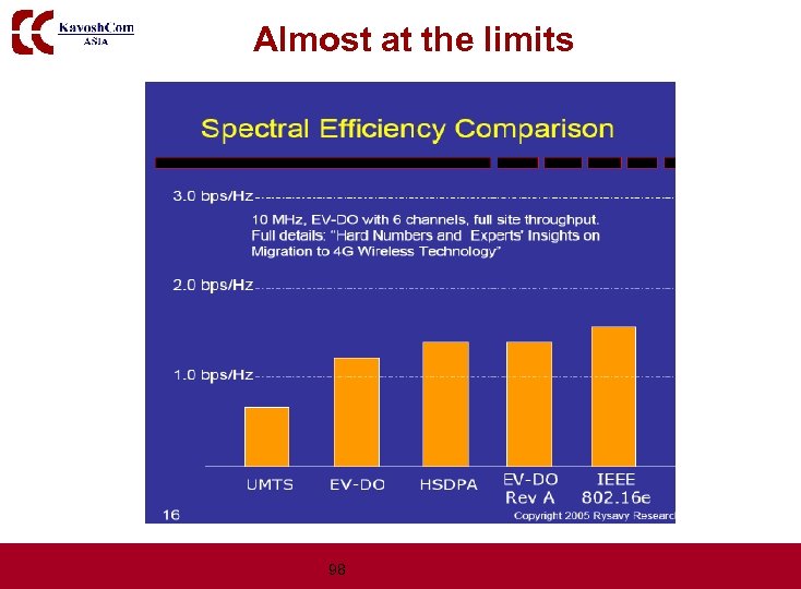 Almost at the limits 98 