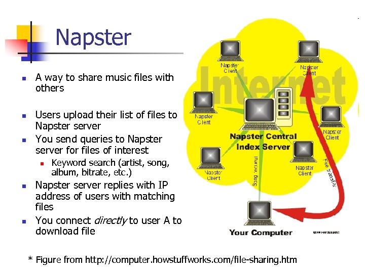 Napster n n n A way to share music files with others Users upload