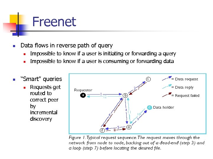 Freenet n Data flows in reverse path of query n n n Impossible to