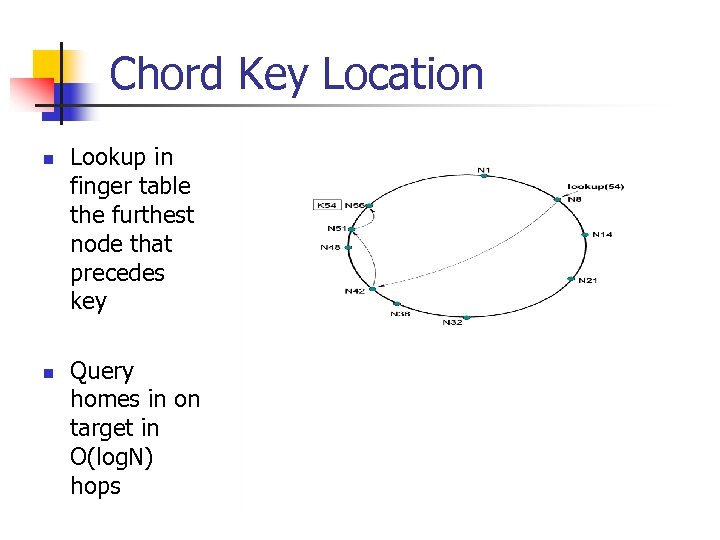 Chord Key Location n n Lookup in finger table the furthest node that precedes