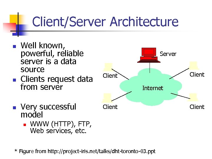 Client/Server Architecture n n n Well known, powerful, reliable server is a data source