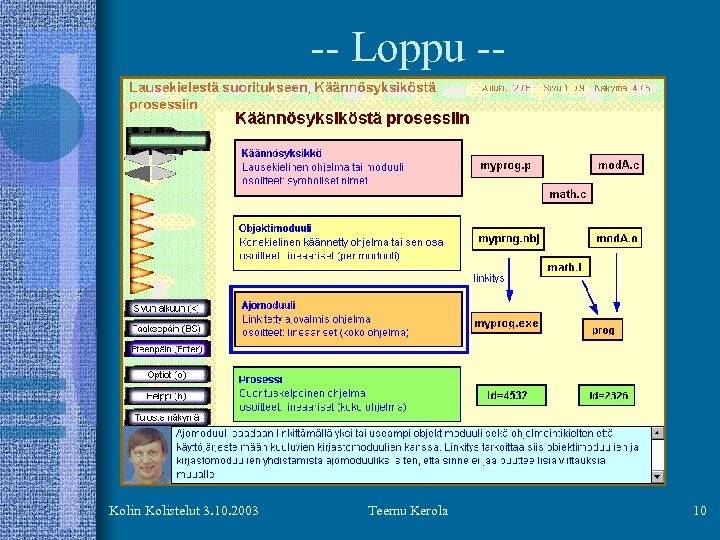 -- Loppu -- Kolin Kolistelut 3. 10. 2003 Teemu Kerola 10 