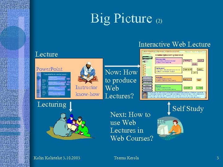 Big Picture (2) Interactive Web Lecture Power. Point Instructor know-how Now: How to produce