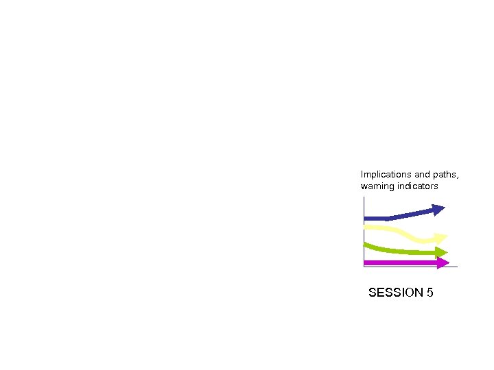 Implications and paths, warning indicators SESSION 5 