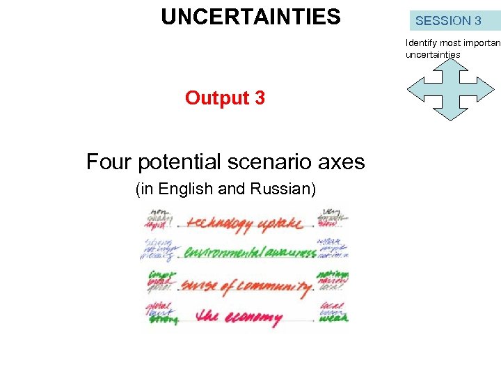 UNCERTAINTIES SESSION 3 Identify most importan uncertainties Output 3 Four potential scenario axes (in