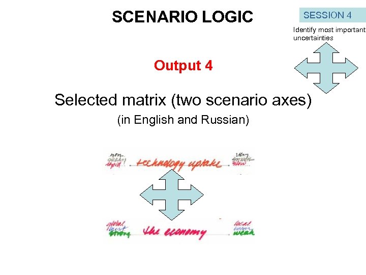 SCENARIO LOGIC SESSION 4 Identify most important uncertainties Output 4 Selected matrix (two scenario