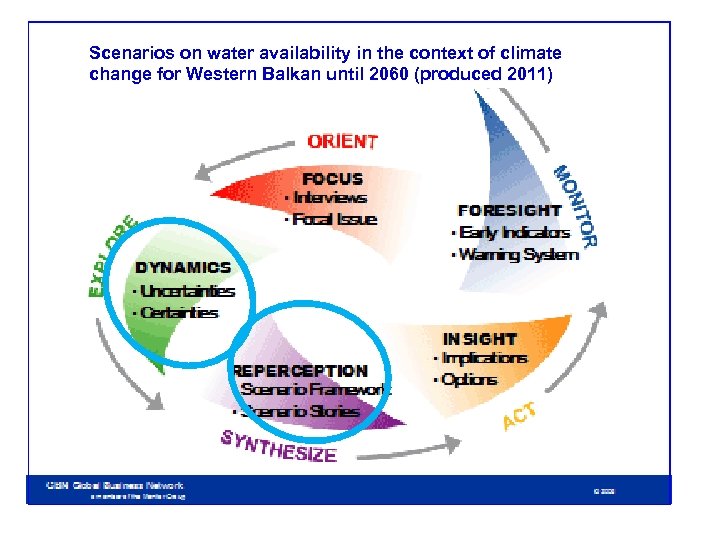 Scenarios on water availability in the context of climate change for Western Balkan until