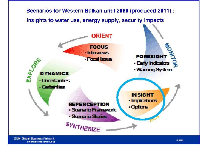 Scenarios for Western Balkan until 2060 (produced 2011) : insights to water use, energy