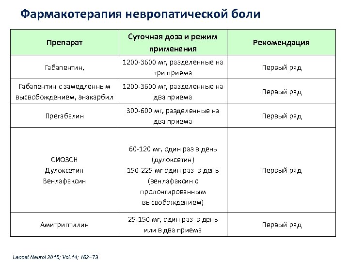 Габапентин как принимать по схеме