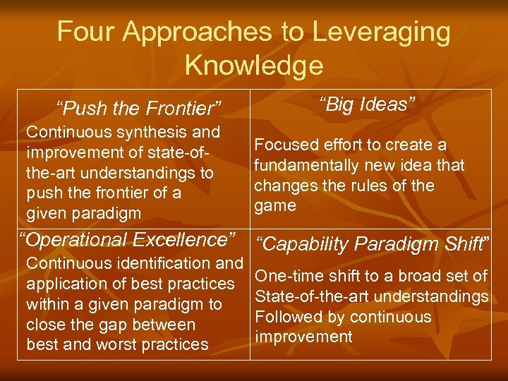 Four Approaches to Leveraging Knowledge “Push the Frontier” Continuous synthesis and improvement of state-ofthe-art