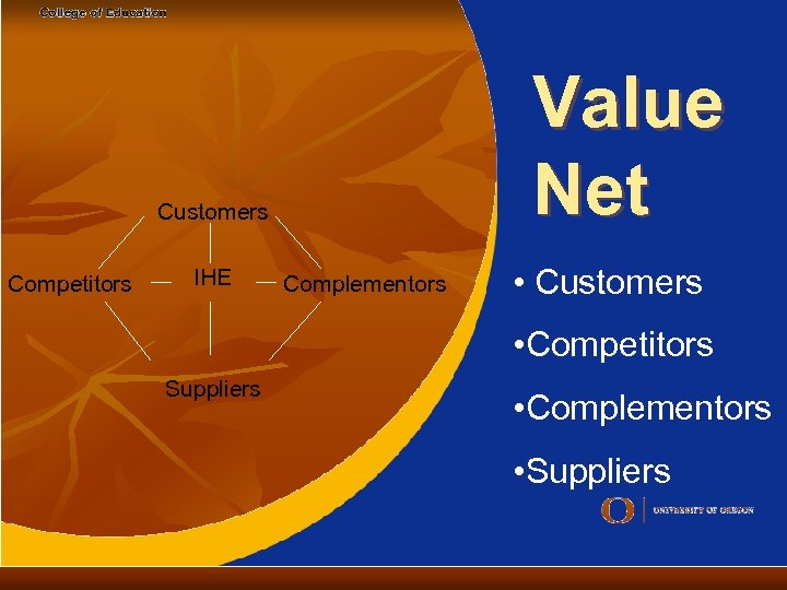 Value Net Customers Competitors IHE Complementors • Customers • Competitors Suppliers • Complementors •