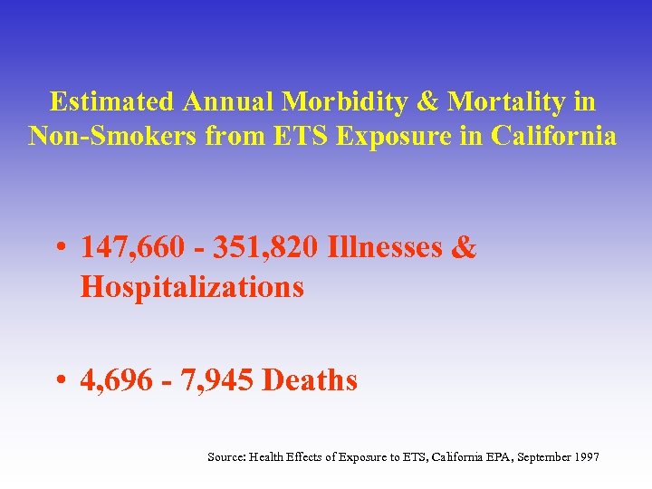 Estimated Annual Morbidity & Mortality in Non-Smokers from ETS Exposure in California • 147,