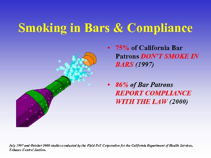 Smoking in Bars & Compliance • 75% of California Bar Patrons DON’T SMOKE IN