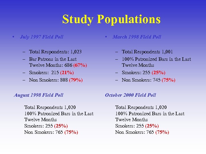 Study Populations • July 1997 Field Poll – Total Respondents: 1, 023 – Bar