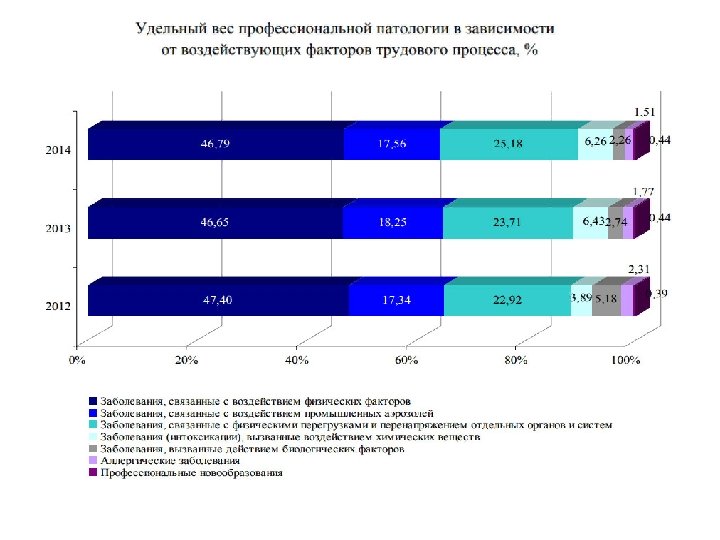 Профессиональные факторы риска. Факторы влияющие на посещаемость в поликлинику.