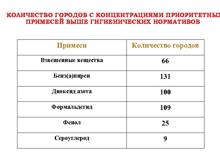 Взвешенные вещества. Высокая концентрация взвешенных веществ. Концентрация примеси. Взвешенные вещества в воде.