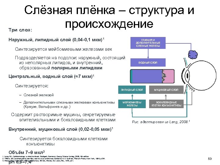 Схемы психологического профиля синдрома семейной изоляции