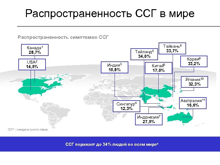 Подготовка проекта союза суверенных государств