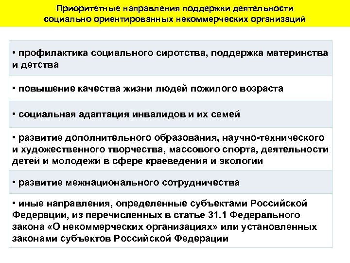 Направленных поддержку. Социальная поддержка материнства и детства. Меры поддержки материнства и детства в РФ. Приоритетные направления профилактики социального сиротства. Цель поддержка материнства и детства.