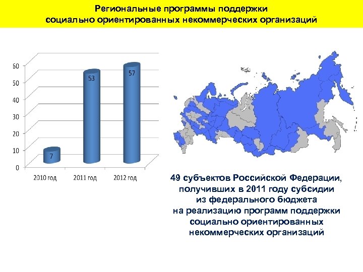 Региональная программа. Региональные программы поддержки. Региональные социальные программы. Федеральные и региональные программы поддержки. Региональные планы.