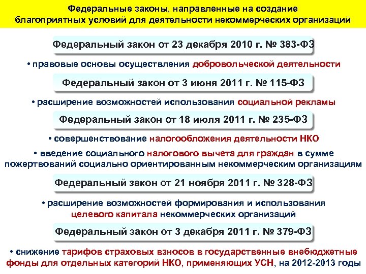 Федеральные законы, направленные на создание благоприятных условий для деятельности некоммерческих организаций Федеральный закон от