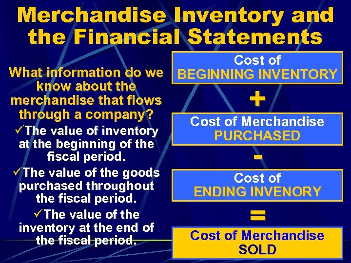 Merchandise Inventory and the Financial Statements Cost of What information do we BEGINNING INVENTORY