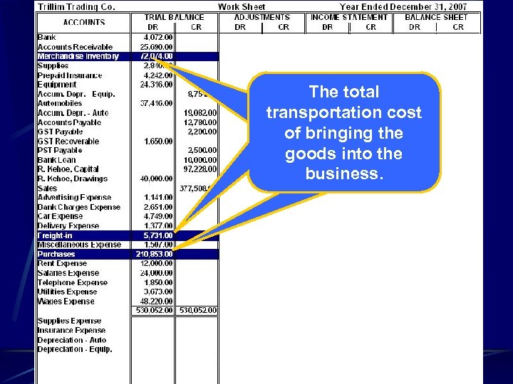 The value cost of all The total (at cost) of The total the merchandise