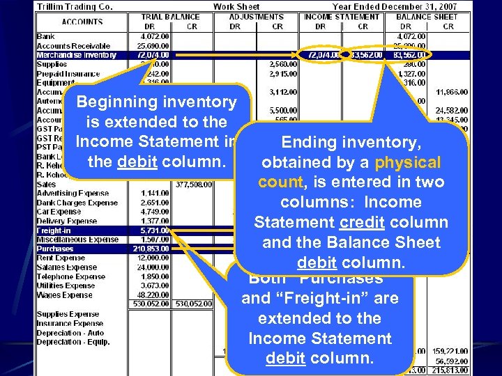 Beginning inventory is extended to the Income Statement in the debit column. Ending inventory,