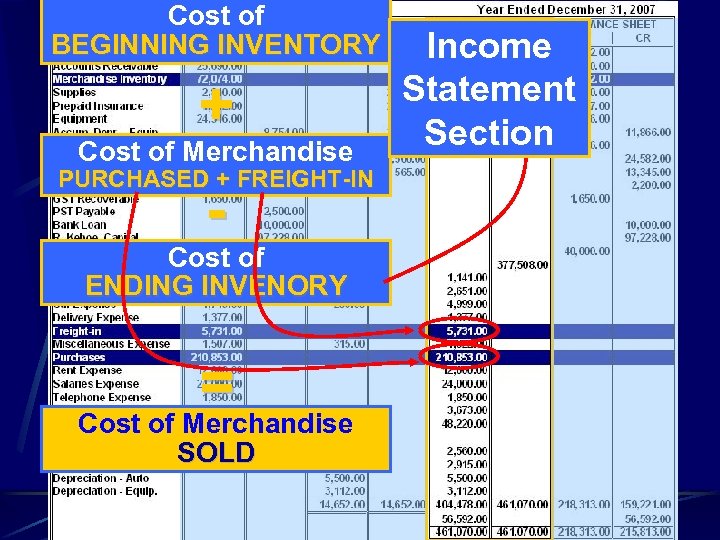 Cost of BEGINNING INVENTORY + Cost of Merchandise Income Statement Section PURCHASED + FREIGHT-IN