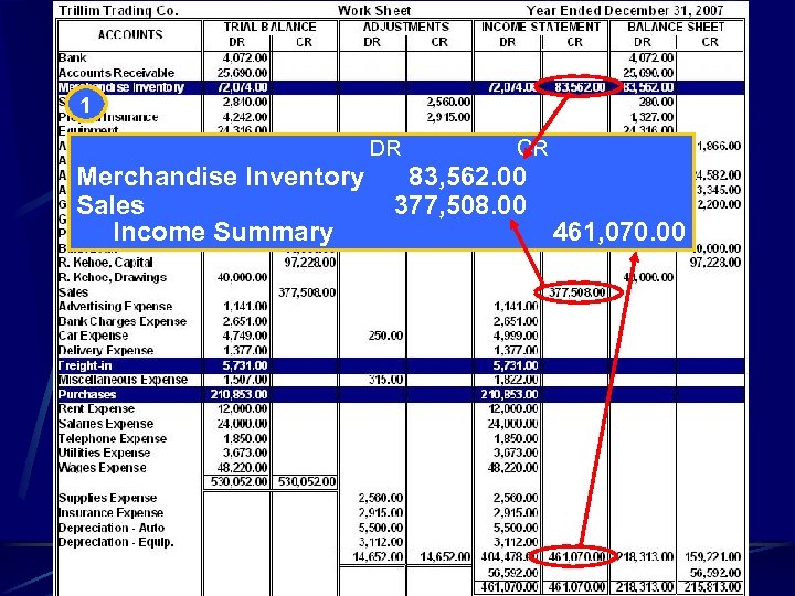 1 DR Merchandise Inventory Sales Income Summary CR 83, 562. 00 377, 508. 00