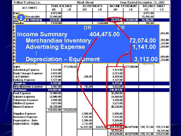 2 DR CR Income Summary 404, 475. 00 Merchandise Inventory 72, 074. 00 Advertising