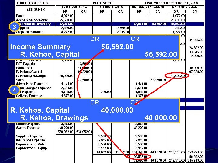 3 DR Income Summary R. Kehoe, Capital CR 56, 592. 00 4 DR R.