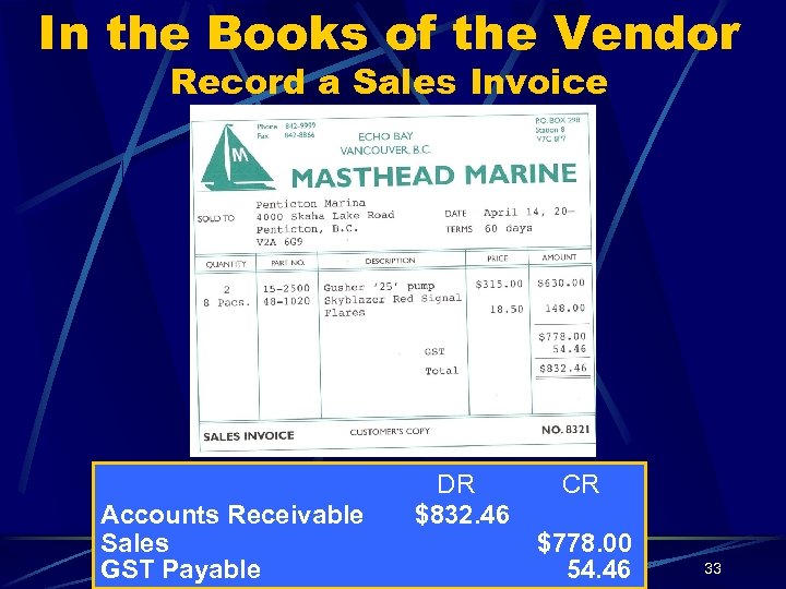 In the Books of the Vendor Record a Sales Invoice Accounts Receivable Sales GST