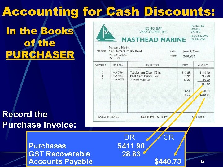 Accounting for Cash Discounts: In the Books of the PURCHASER Record the Purchase Invoice: