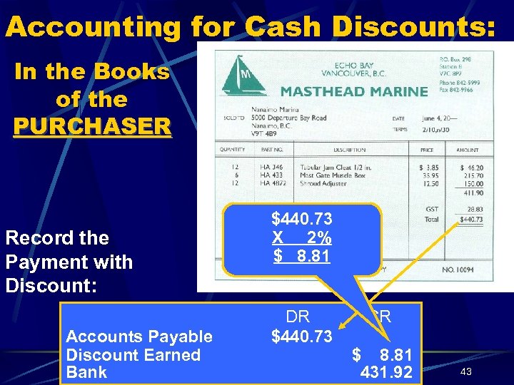 Accounting for Cash Discounts: In the Books of the PURCHASER Record the Payment with