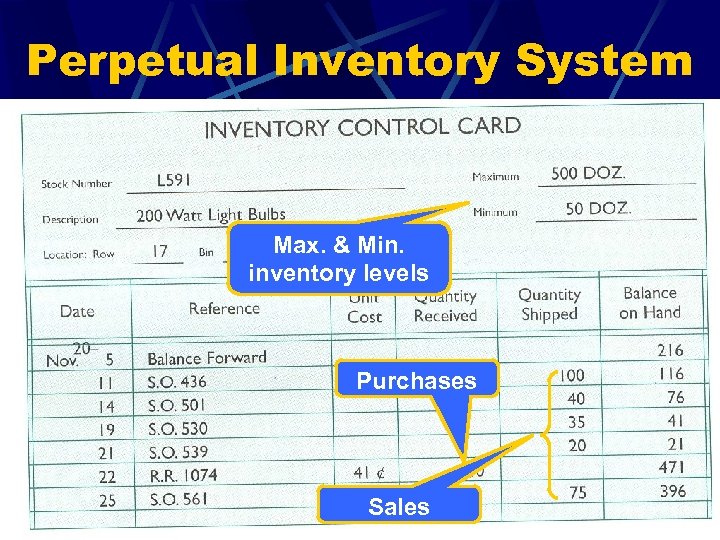 Perpetual Inventory System Max. & Min. inventory levels Purchases Sales 48 