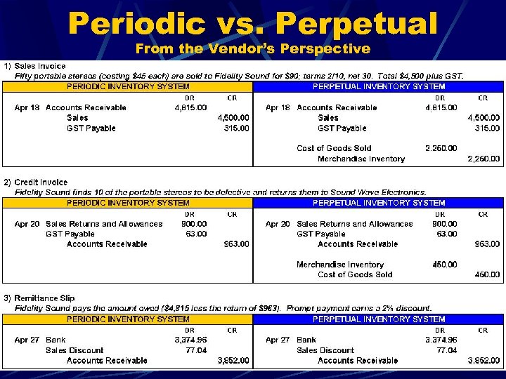 Periodic vs. Perpetual From the Vendor’s Perspective 49 