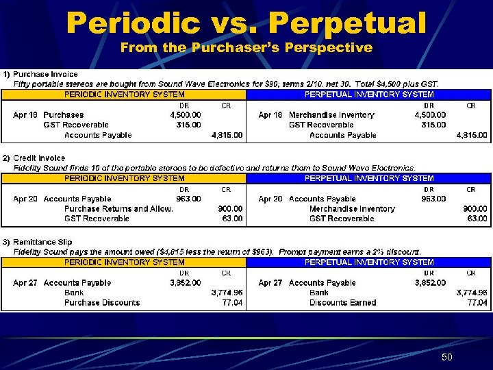 Periodic vs. Perpetual From the Purchaser’s Perspective 50 