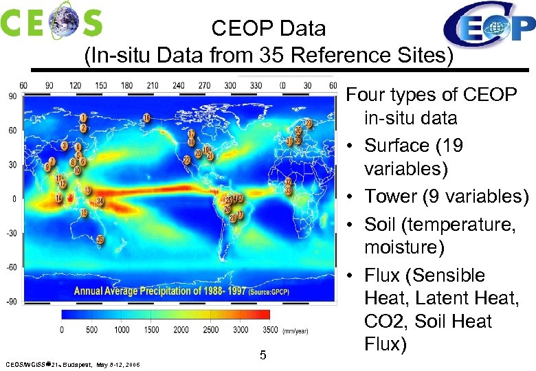 CEOP Data (In-situ Data from 35 Reference Sites) CEOS/WGISS＃21、Budapest, May 8 -12, 2006 5