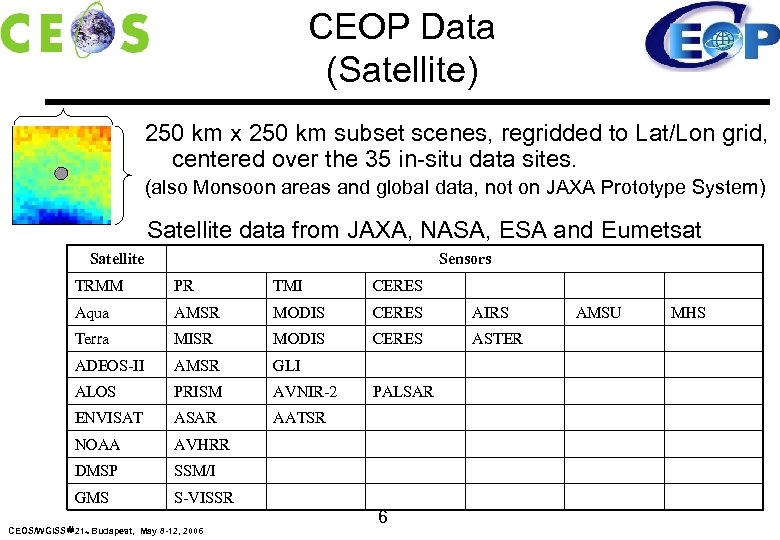 CEOP Data (Satellite) 250 km x 250 km subset scenes, regridded to Lat/Lon grid,